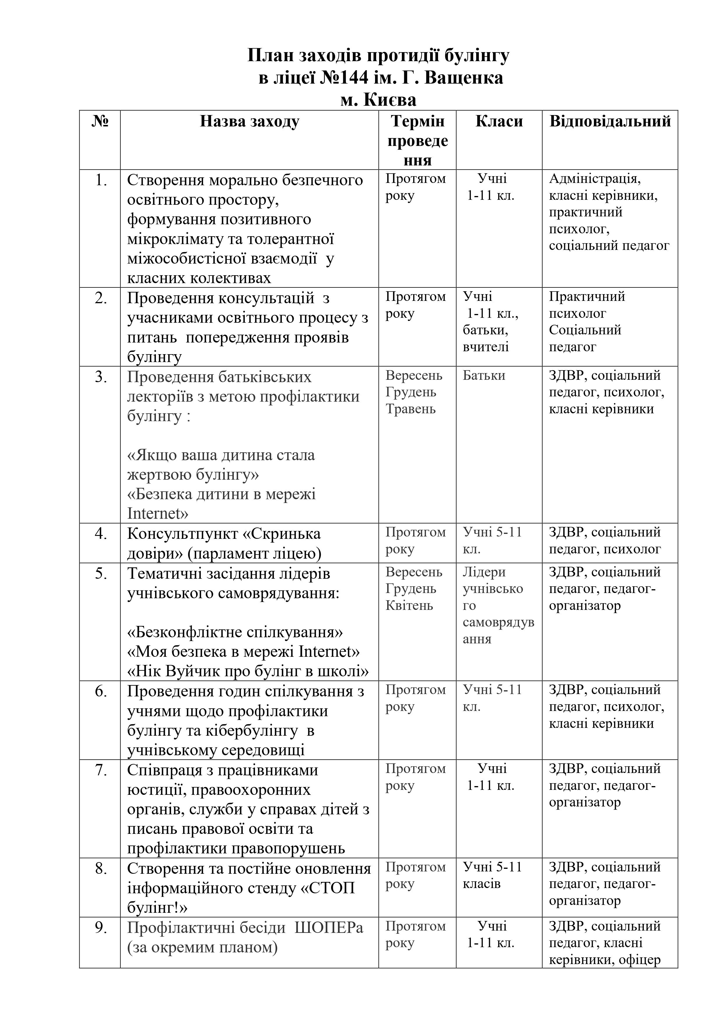 План заходів протидії булінгу
